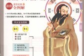 图解风水入门 李静